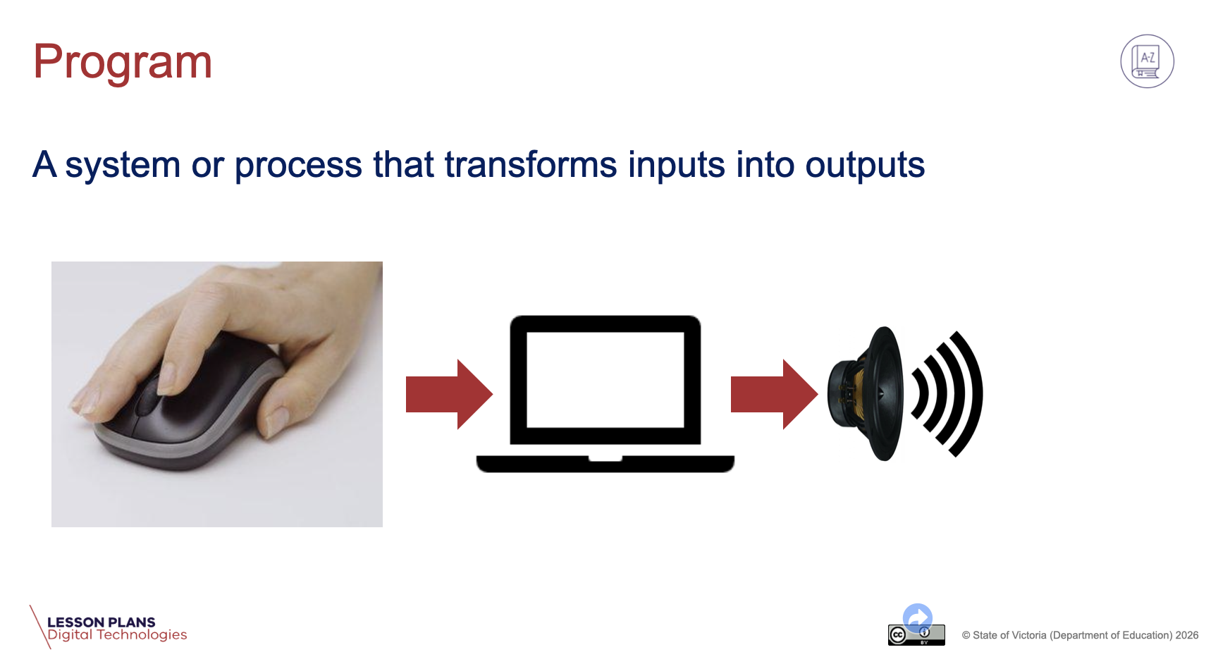 A slide that describes a 'system or process that transforms inputs into outputs' with a diagram of an arrow going from a computer mouse to a computer and another arrow leading to a speak making sound